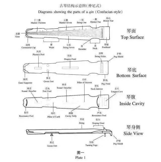 江苏省古琴中英文对照（9）